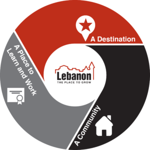 Circle emblem for community and economic development